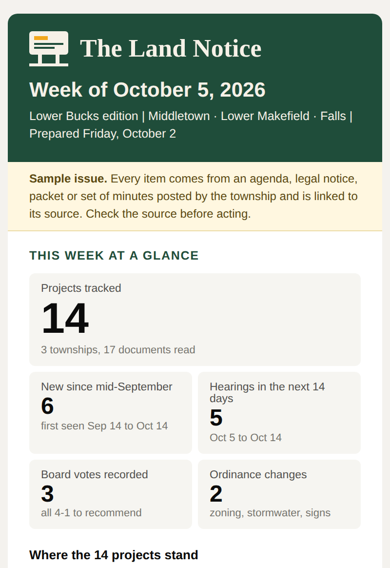 The top of a sample issue, showing the weekly dashboard